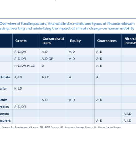 Overview of funding actors_financial instruments