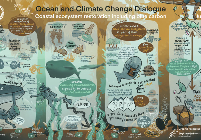 ocean dialogue 2023 topic 1