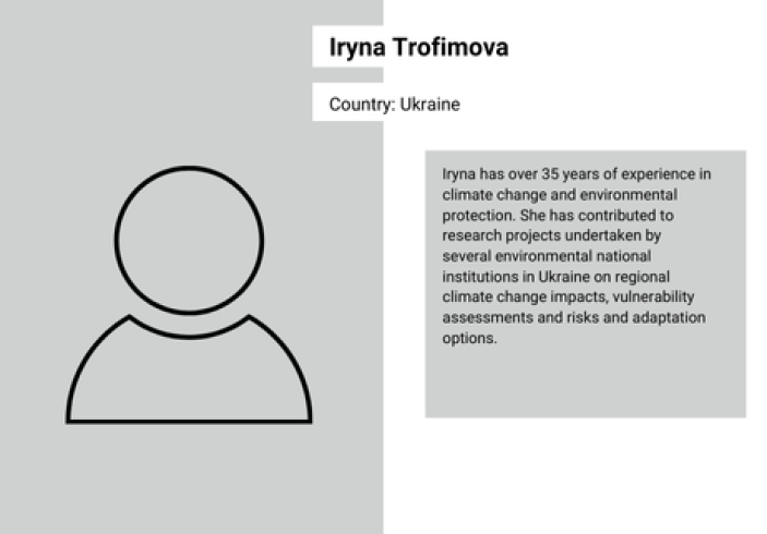 Iryna Trofimova