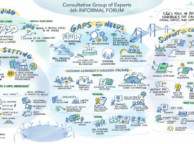 Visual summary of the Consultative Group of Experts' 6th informal forum.